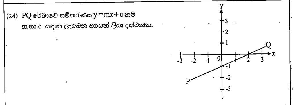 Paper I Part A Q24: Gradient and intercept of a line from its graph