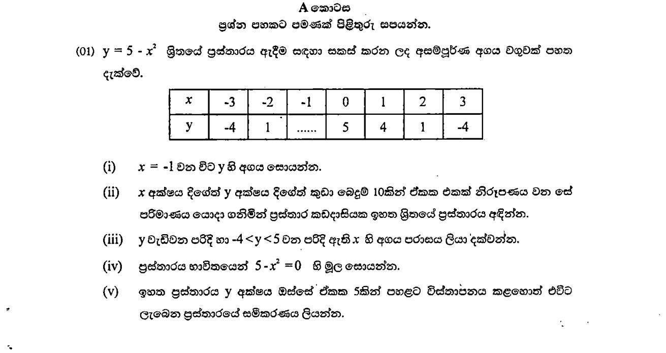 Paper II Part A Q1: Graph of y = 5 - x²: range, roots, shifted graph