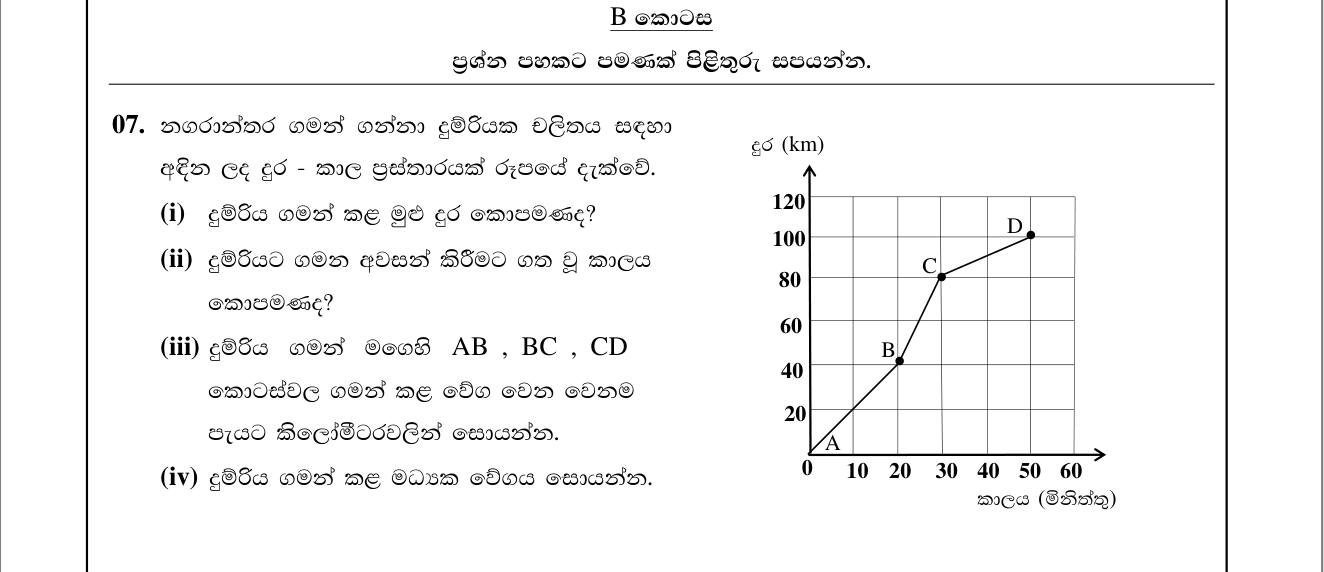 Paper II Part B Q7: Distance-time graph: stage speeds and average speed