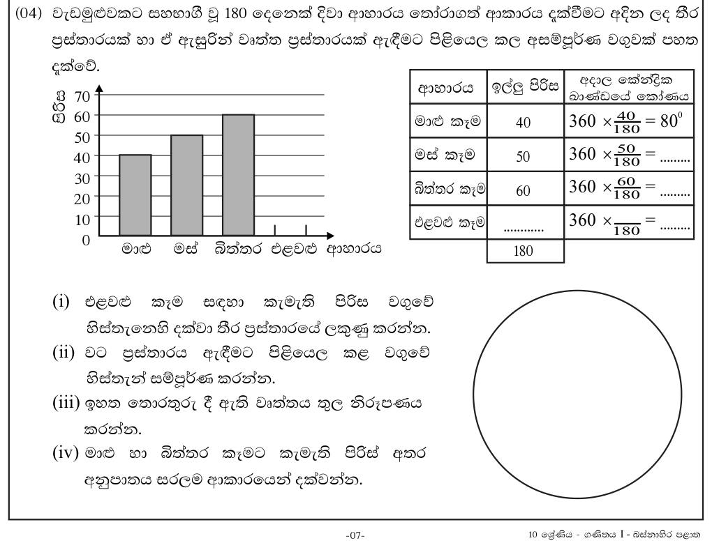 Paper I Part B Q4: Convert a bar chart to a pie chart; sector angles and ratio
