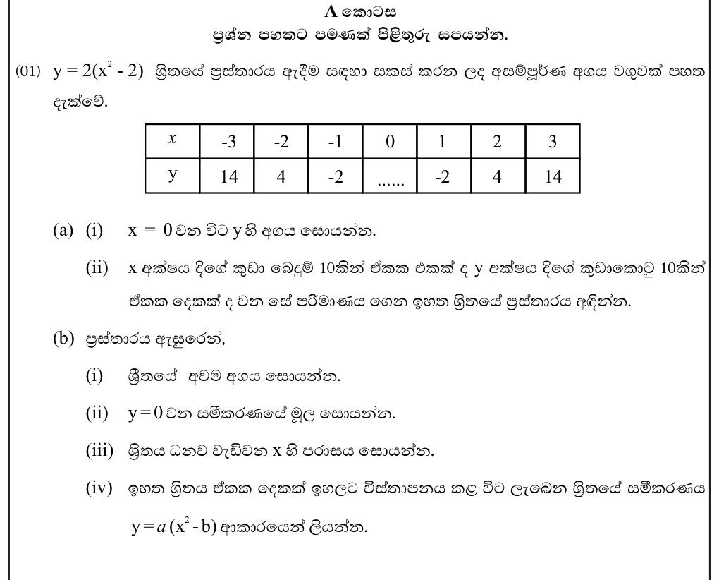 Paper II Part A Q1: Graph of a quadratic: minimum, roots, increasing range, shifted equation