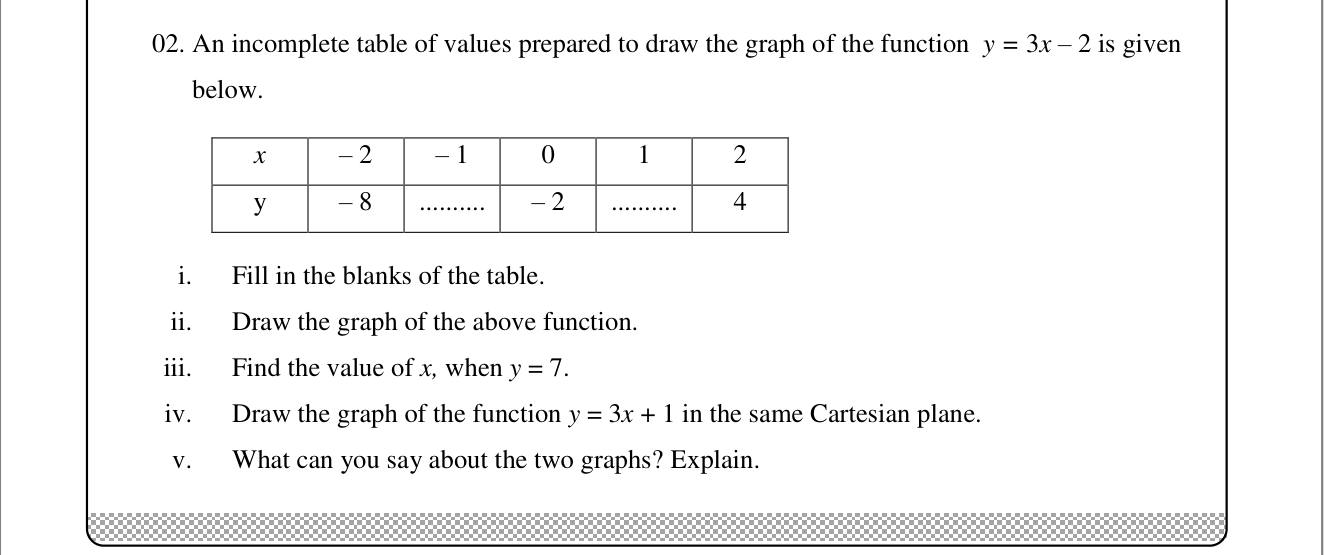 Paper II Part A Q2: Table and graph of a linear function; a parallel line