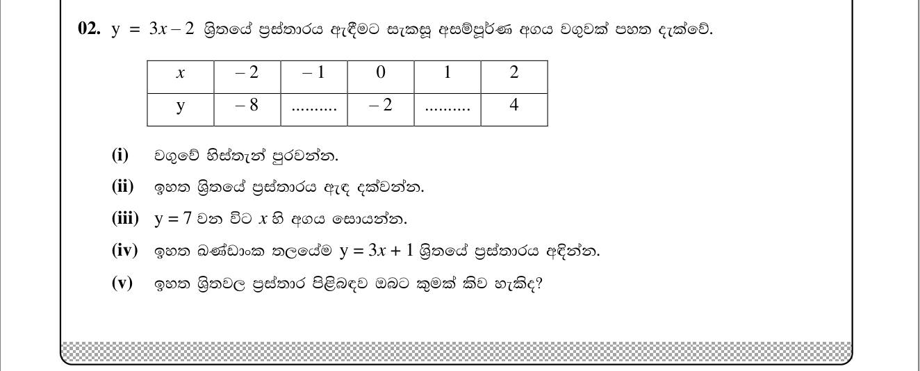 Paper II Part A Q2: Table and graph of a linear function; a parallel line
