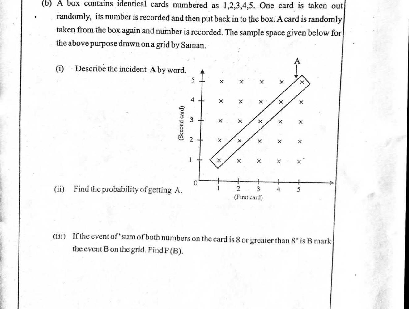 Paper I Part B Q5(b): Events on a sample-space grid for two draws