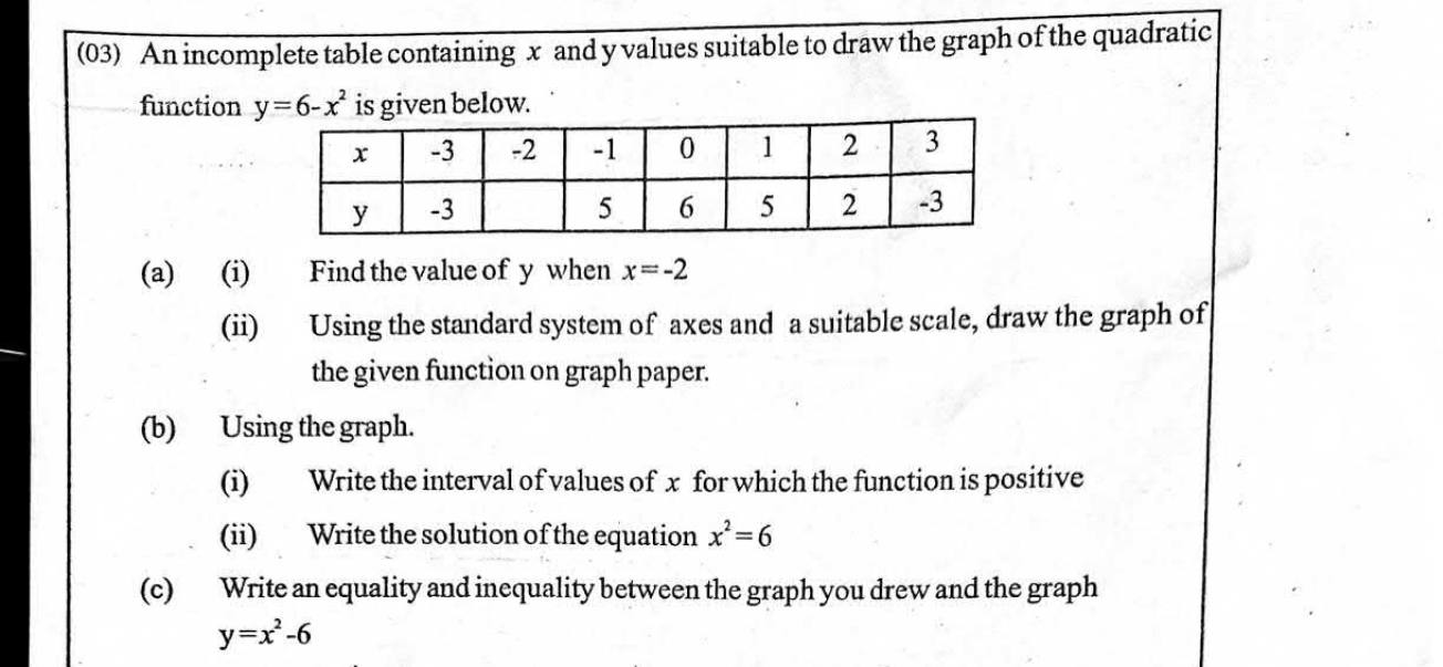 Paper II Part A Q3: Graph of a quadratic: positive range, solve equation, compare graphs