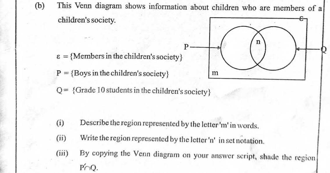 Paper II Part B Q12(b): Describe Venn regions in words and set notation; shade a region