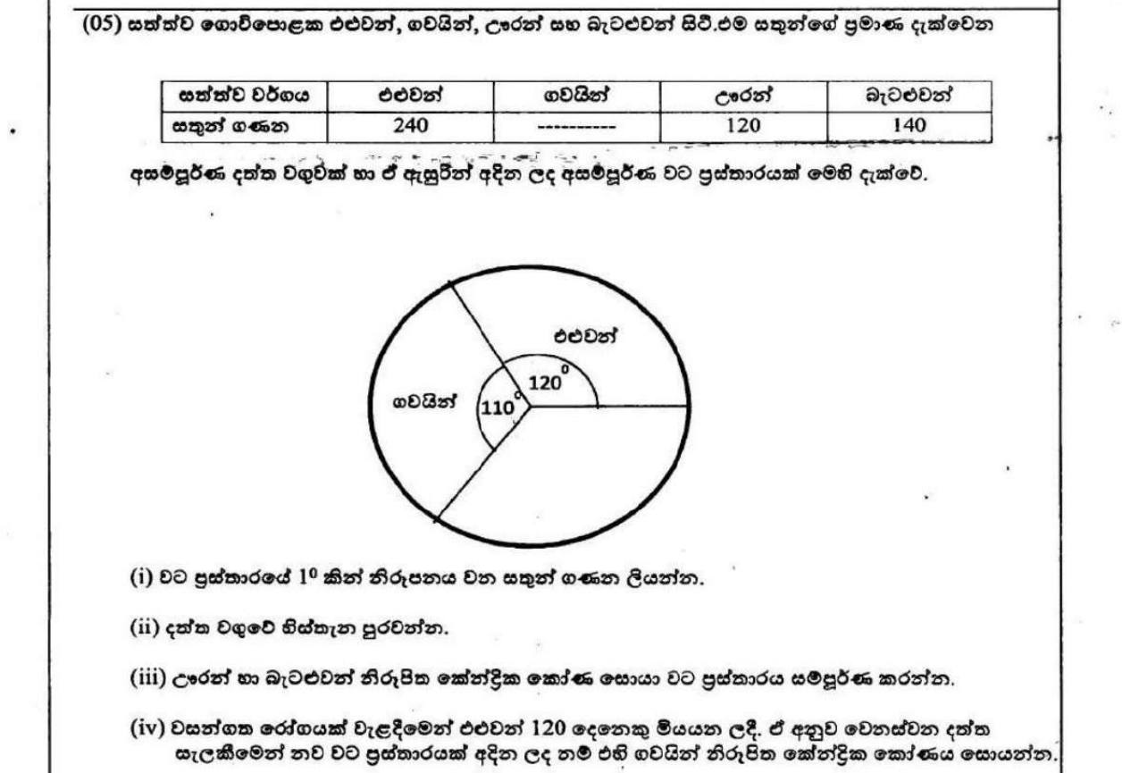 Paper I Part B Q5: Complete a pie chart of farm animals and redraw after a change