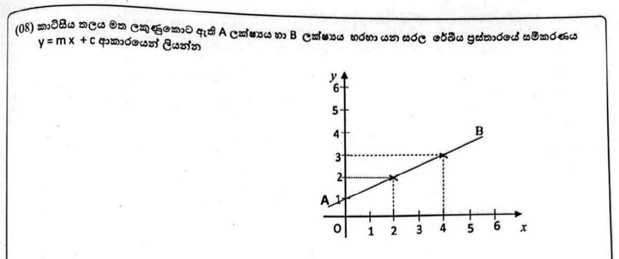 Paper I Part A Q8: Equation of a line through two plotted points