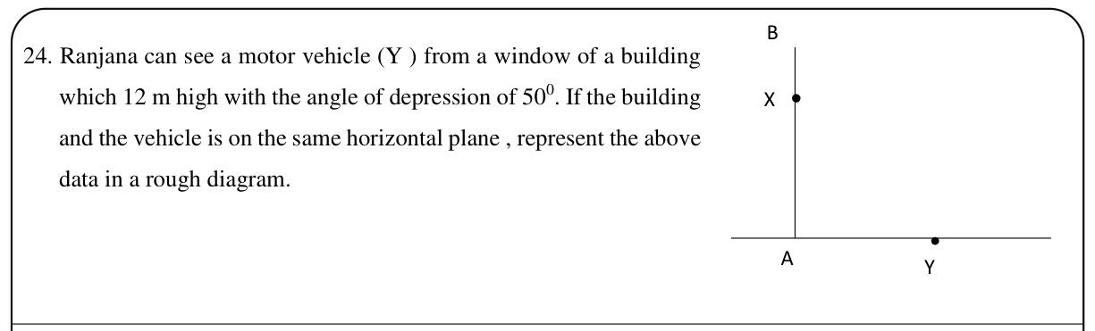 Paper I Part A Q24: Sketch angle of depression from a window