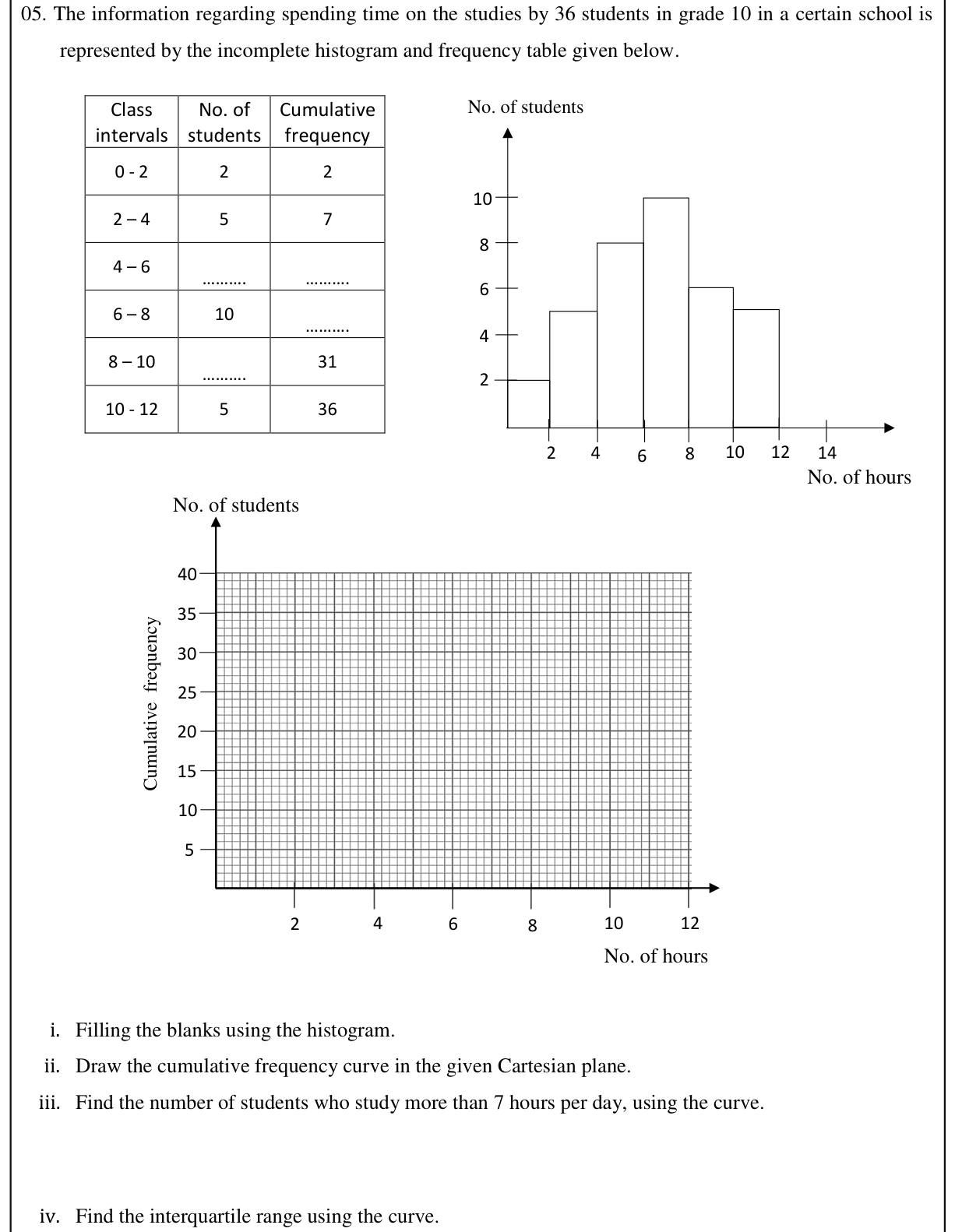 Paper I Part B Q5: Complete grouped table; ogive; interquartile range