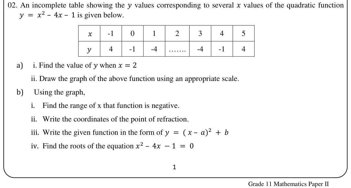 Paper II Part A Q2: Graph of y = x² - 4x - 1: negative range, turning point, roots