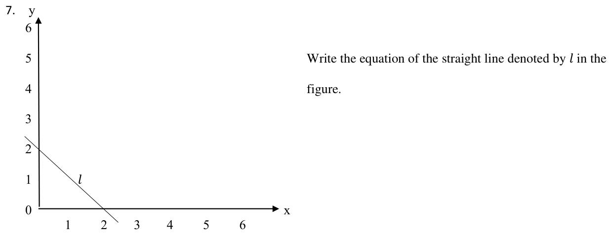 Paper I QI.7: Equation of a line read from a graph