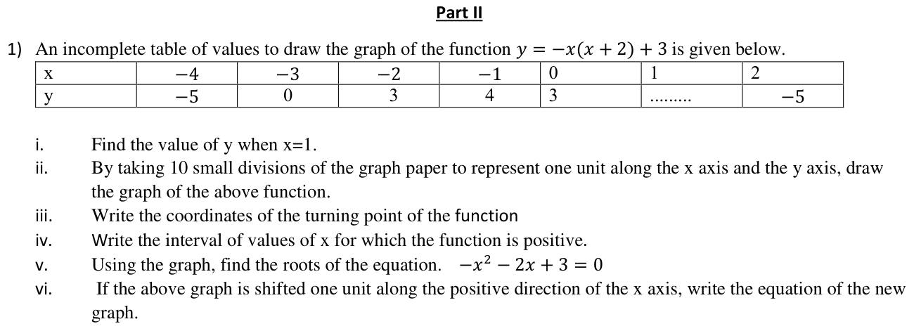 Paper I QII.1: Table, graph, turning point, positive interval, roots and shift