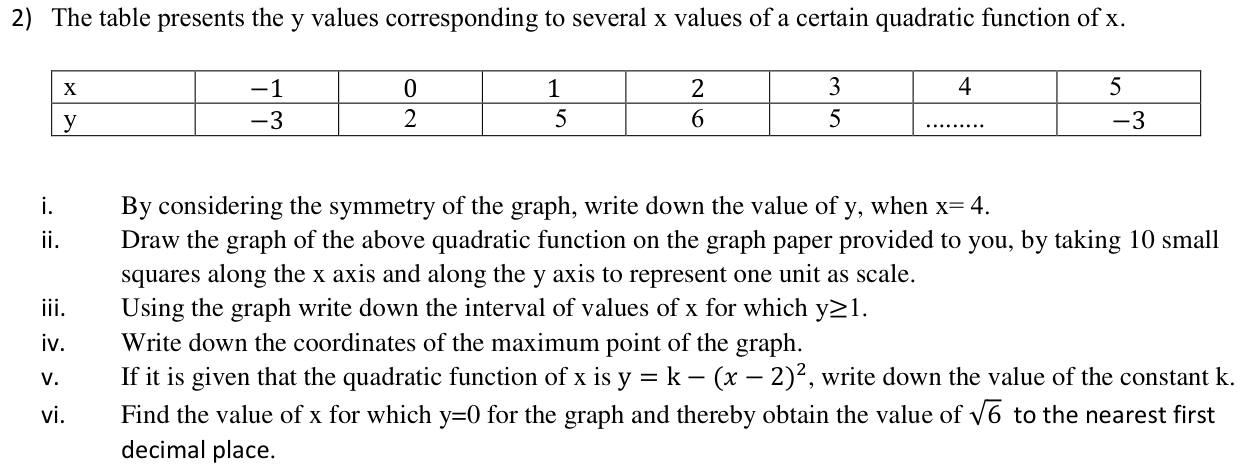 Paper I QII.2: Symmetric table, graph, interval, maximum, k and estimating root 6