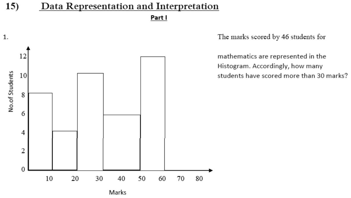 Paper I QI.1: Count above a mark from a histogram with an unequal class