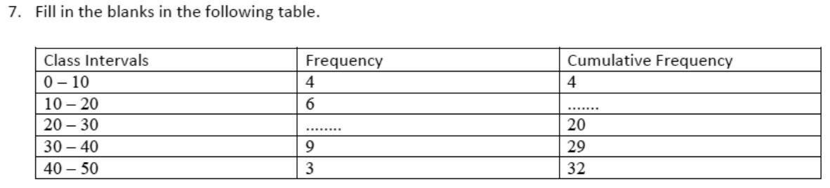 Paper I QI.7: Complete a frequency and cumulative frequency table
