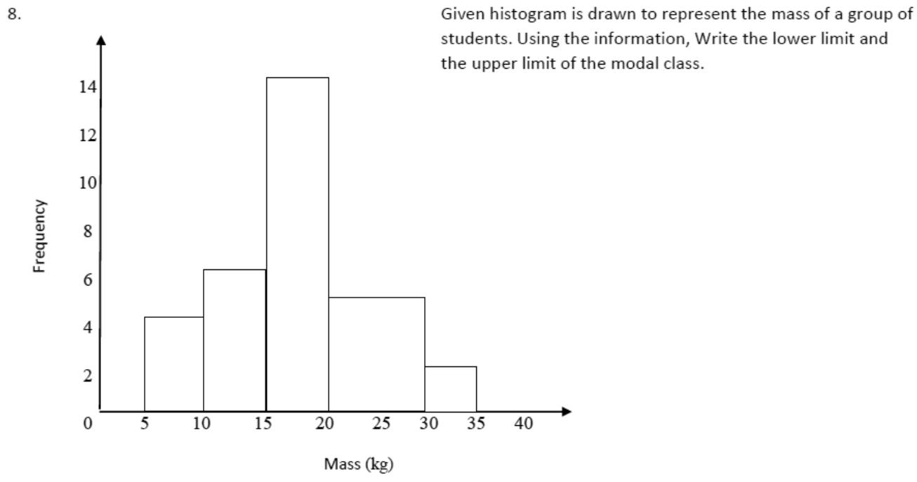 Paper I QI.8: Modal class limits from a histogram