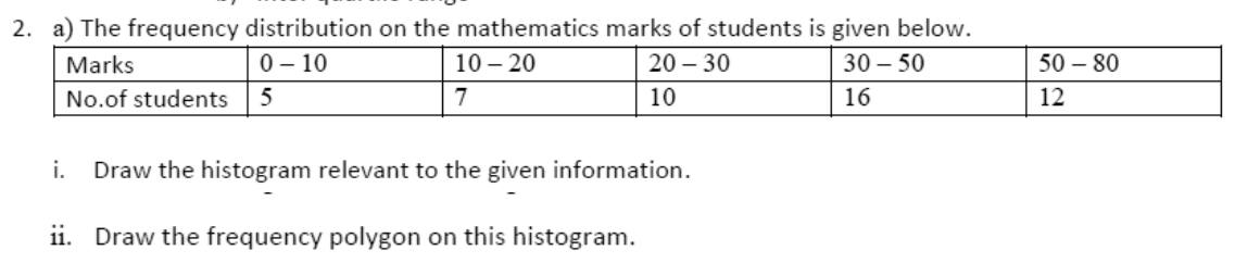 Paper I QII.2(a): Histogram with unequal classes and frequency polygon