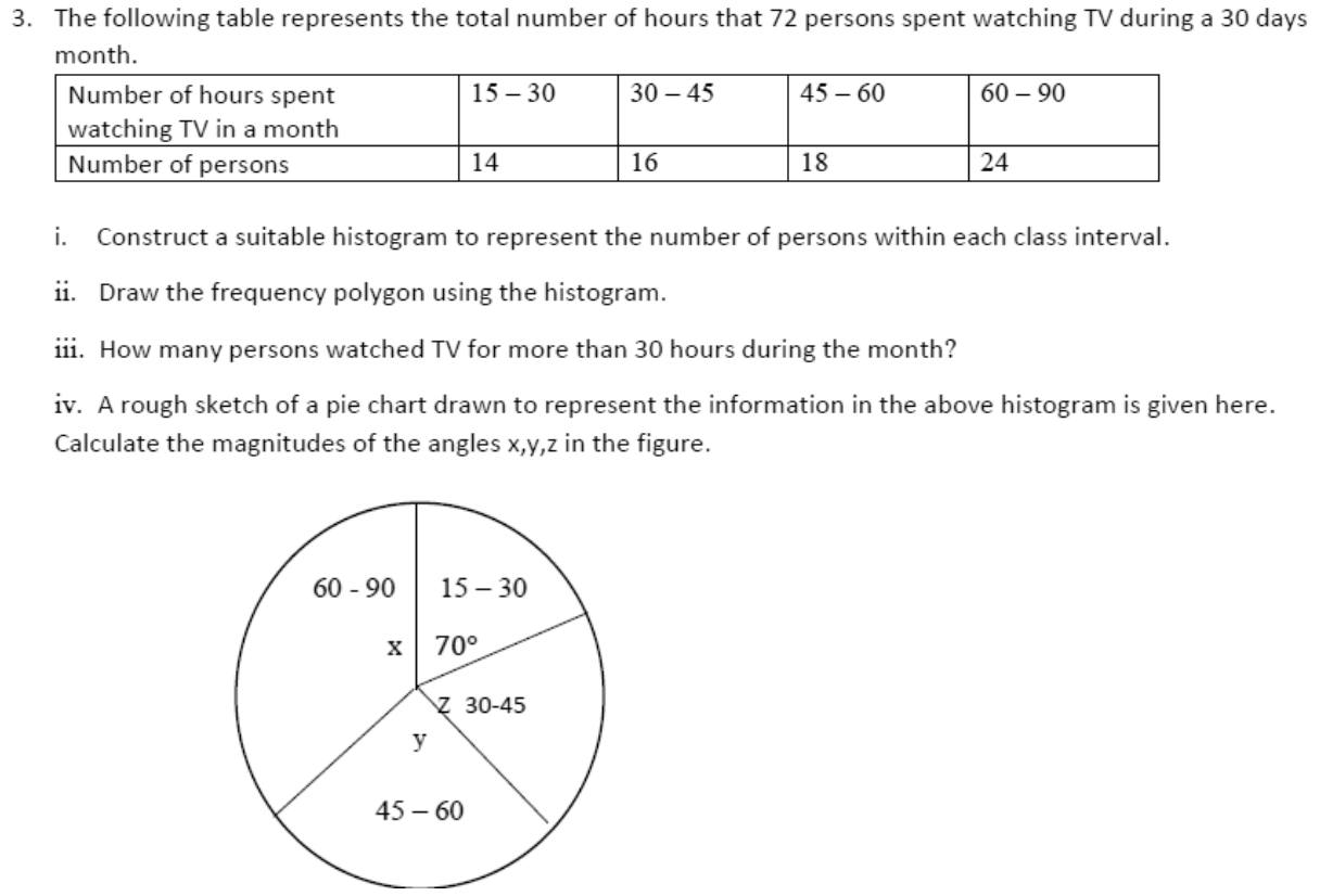 Paper I QII.3: Histogram, polygon, count above a value, and pie chart angles