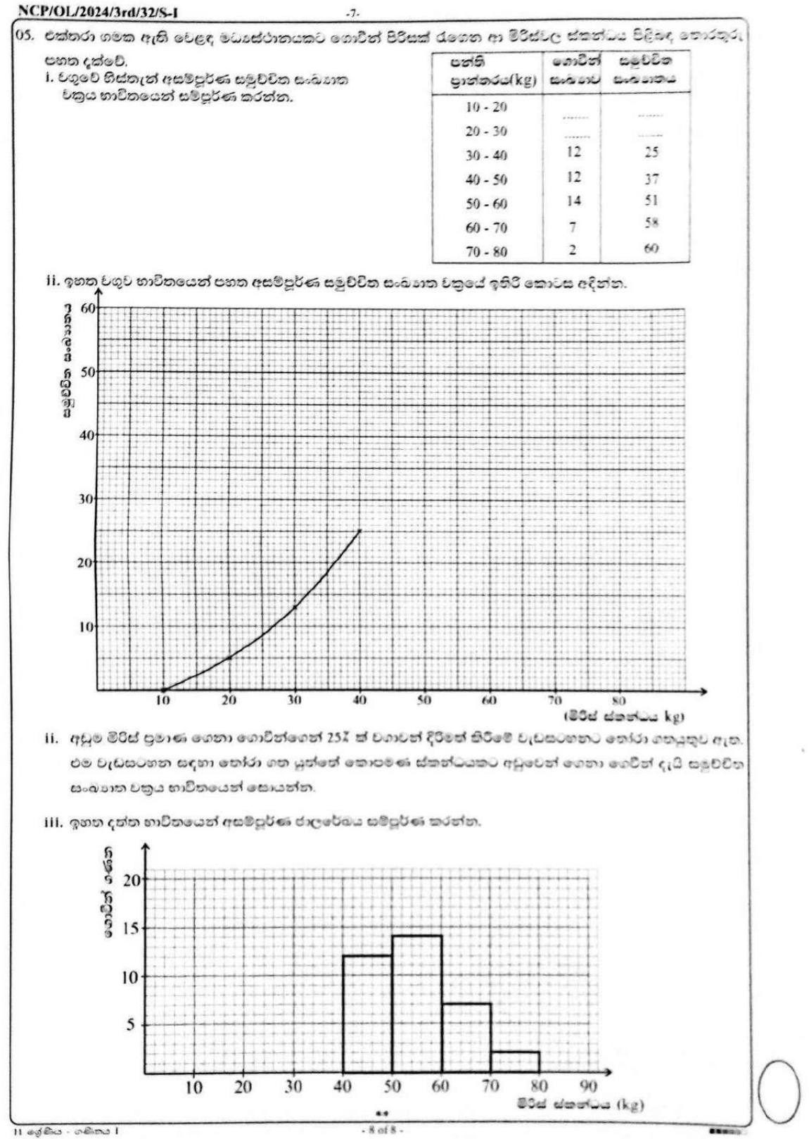 Paper I Part B Q5: Complete cumulative frequency table and curve, read a value, histogram