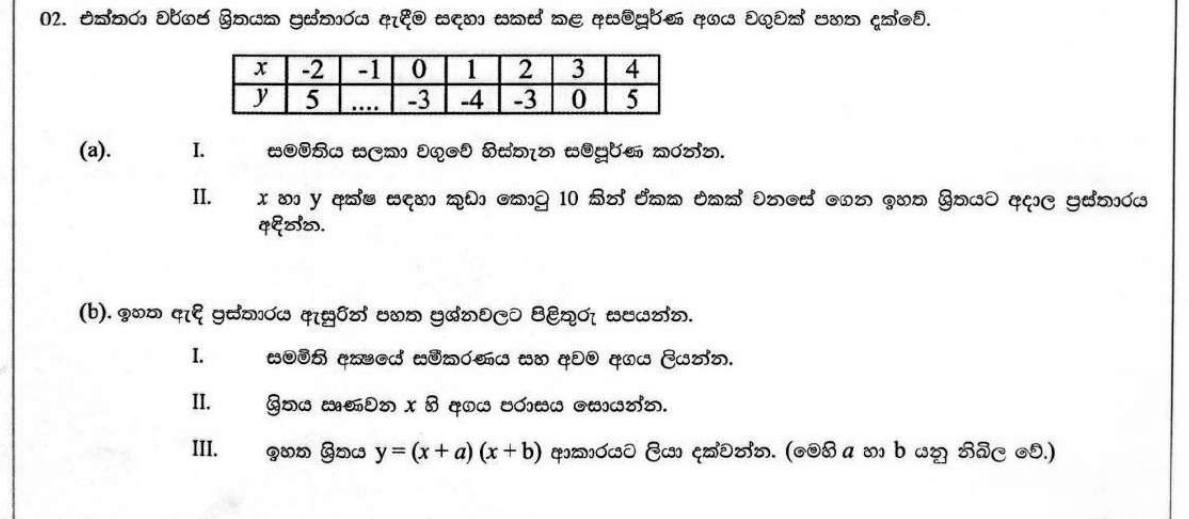 Paper II Part A Q2: Quadratic graph from a table: axis, minimum, negative range, factors