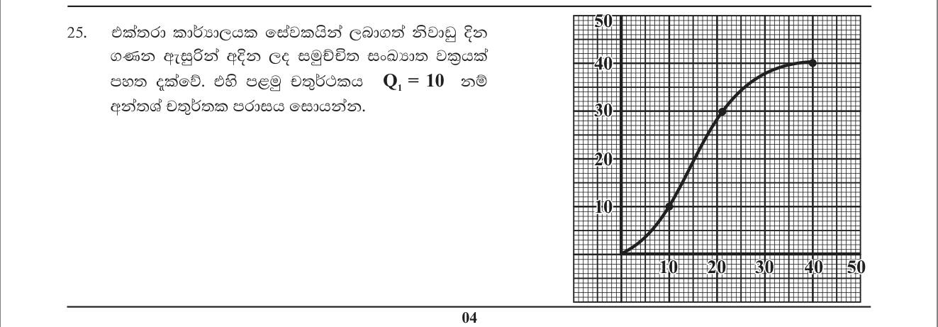 Paper I Part A Q25: Interquartile range from a cumulative frequency curve