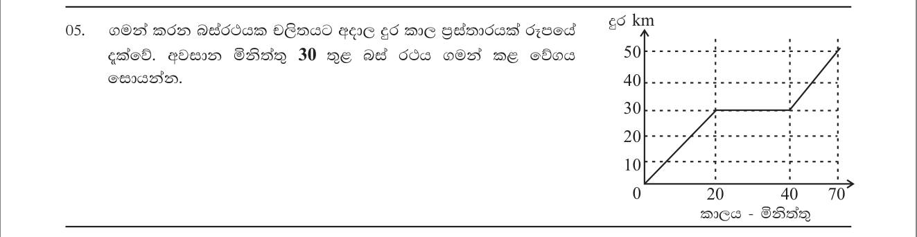Paper I Part A Q5: Speed from the last part of a distance-time graph