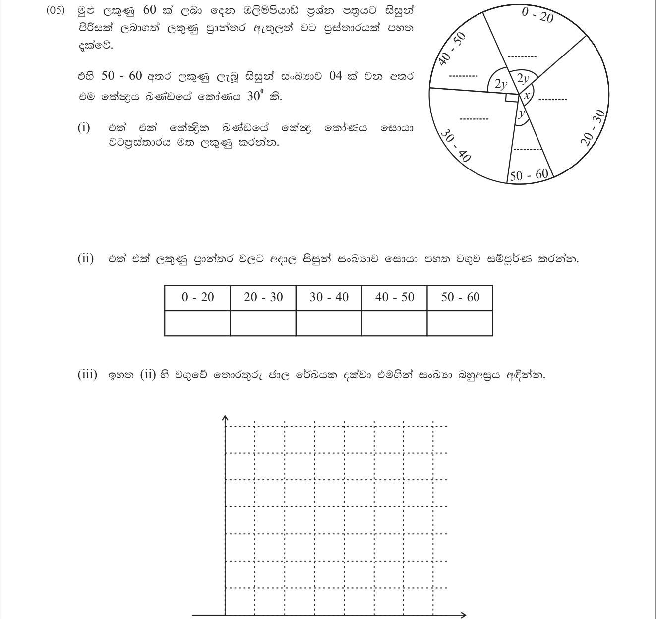 Paper I Part B Q5: Pie chart angles to frequencies; histogram with unequal classes and polygon
