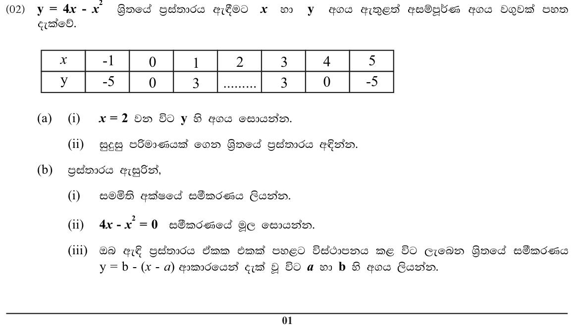 Paper II Part A Q2: Graph of y = 4x - x^2: symmetry axis, roots, shifted form