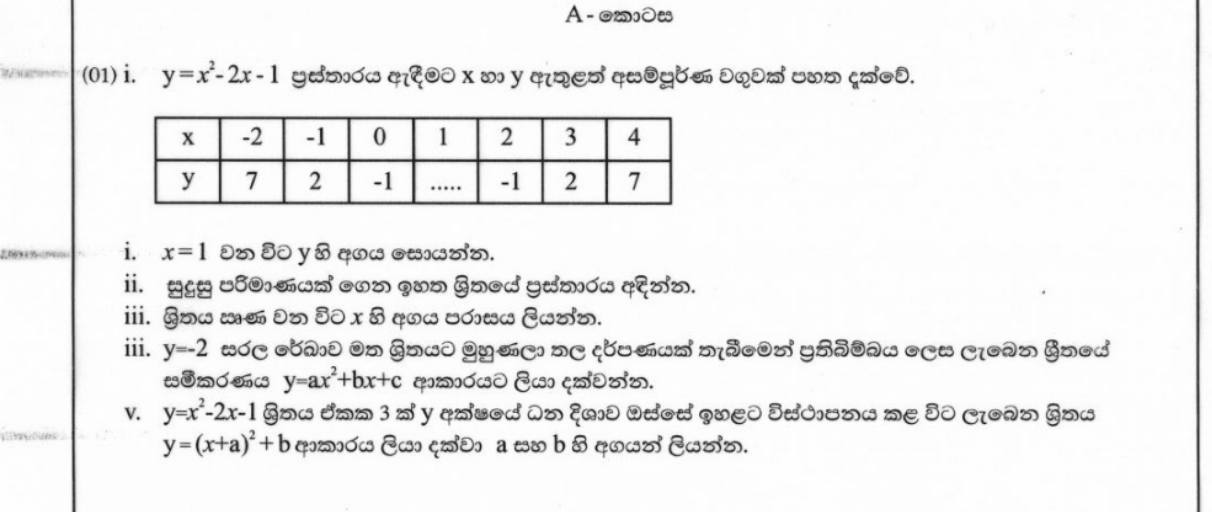 Paper II Part A Q1: Quadratic graph: table, negative interval, reflection and translation