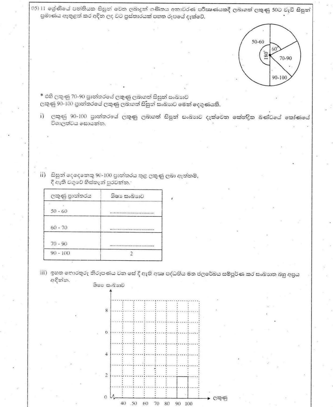 Paper I Part B Q5: Pie chart to frequencies; histogram with unequal class and polygon