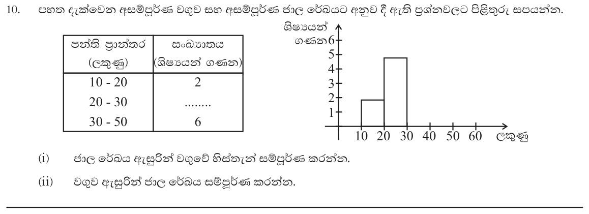 Paper I Part A Q10: Complete a frequency table and histogram with unequal class widths