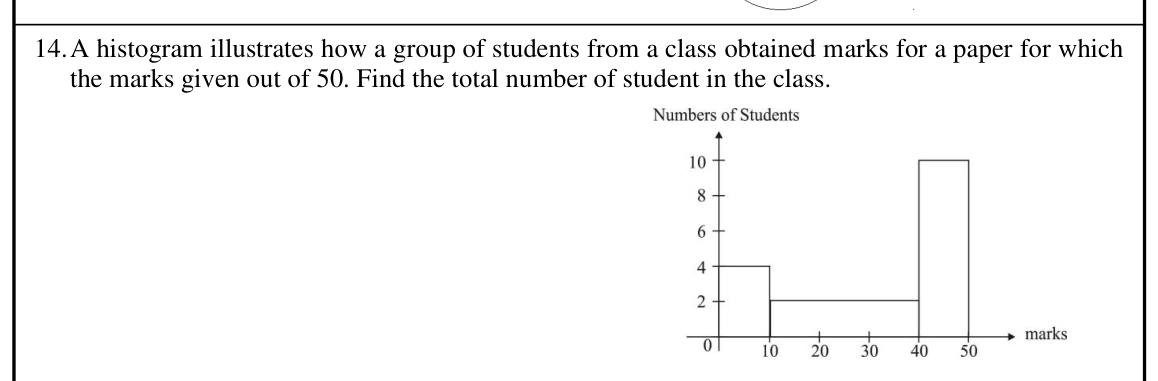 Paper I Part A Q14: Total frequency from a histogram with unequal widths