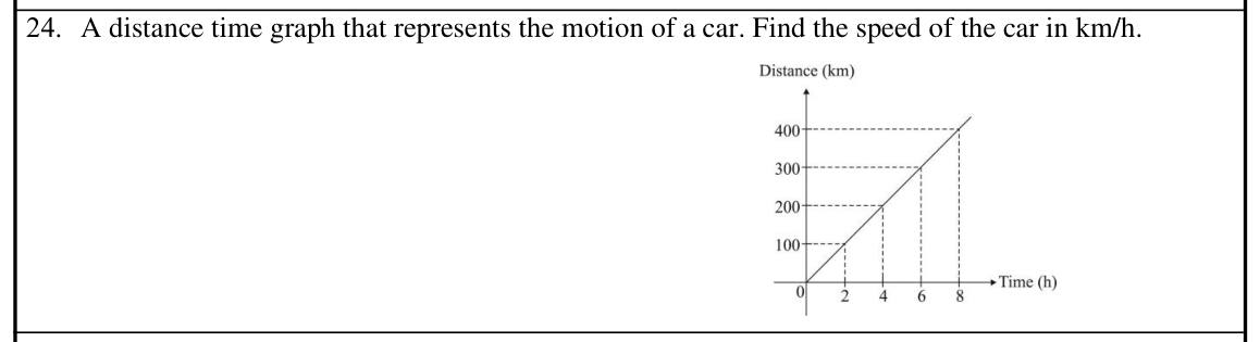 Paper I Part A Q24: Speed from a distance-time graph