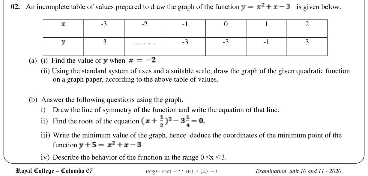 Paper II Part A Q2: Graph of x^2 + x - 3; roots, minimum, shifted function
