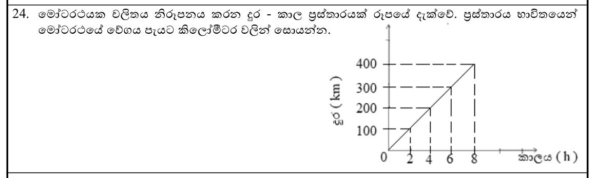 Paper I Part A Q24: Speed from a distance-time graph