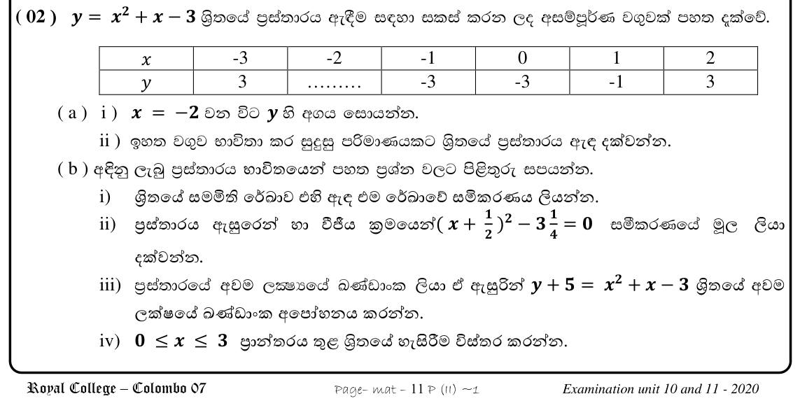 Paper II Part A Q2: Graph of x^2 + x - 3; roots, minimum, shifted function