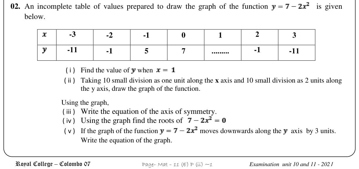 Paper II Part A Q2: Graph of y = 7 - 2x^2; roots and a shifted graph