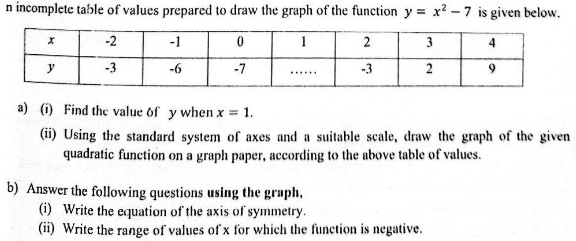 Paper II Part A Q2: Graph of x squared minus 7: axis, negative range, shifted function