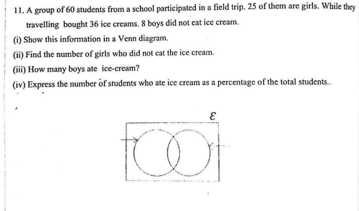 Paper II Part B Q11: Venn diagram of girls and ice-cream eaters on a trip
