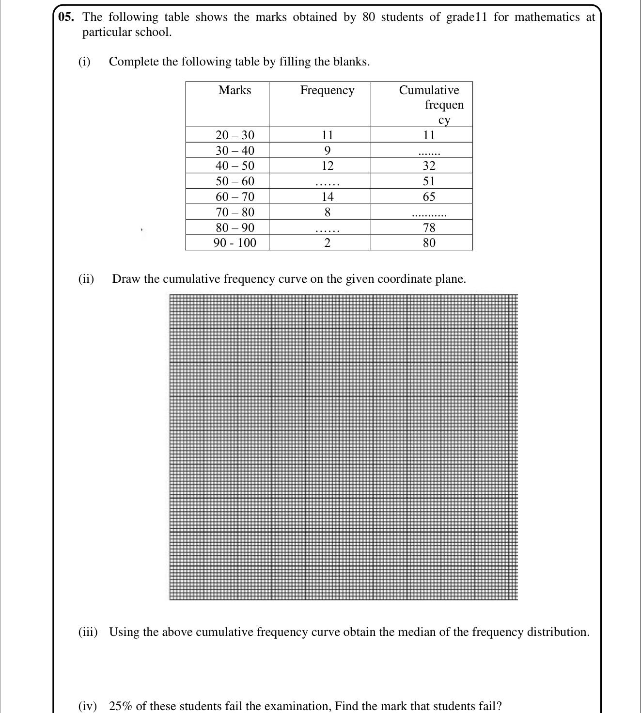Paper I Part B Q5: Complete cumulative frequencies, ogive, median, lower-quartile mark