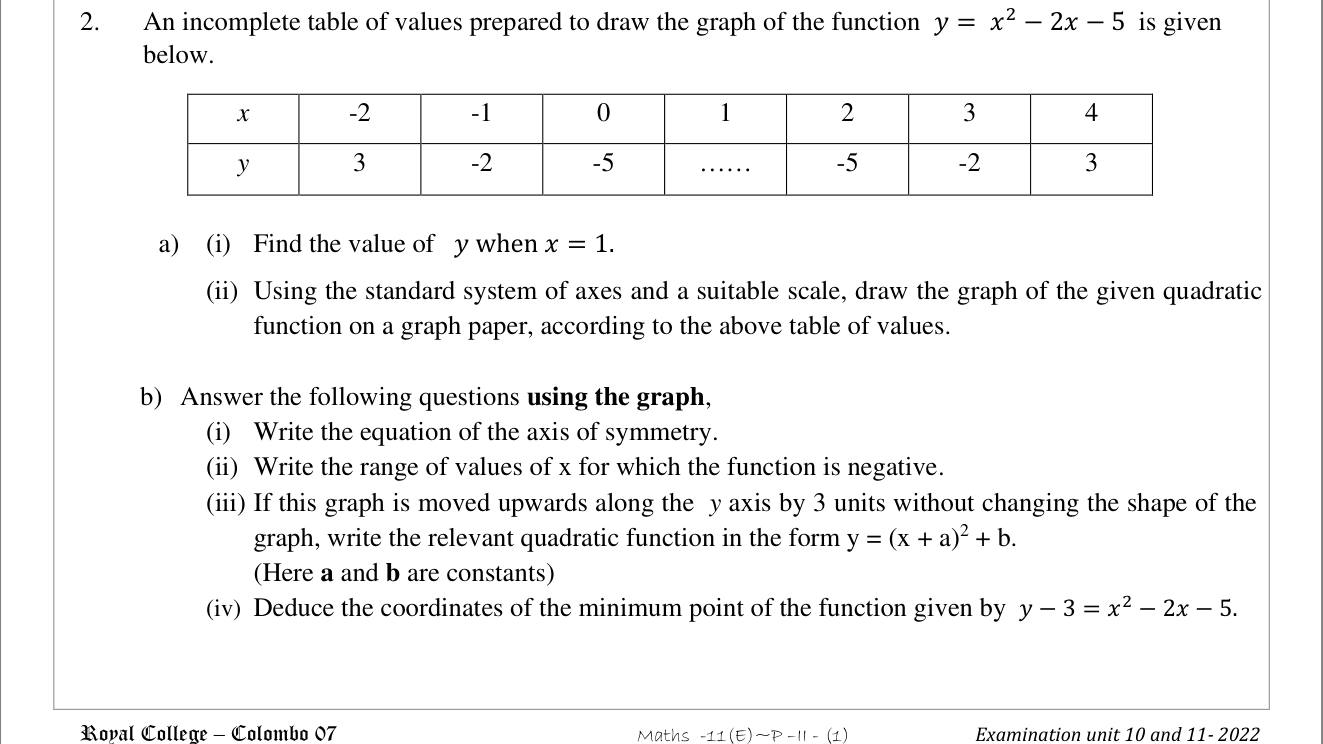 Paper II Part A Q2: Graph of x^2 - 2x - 5: axis, negative range, shifted form