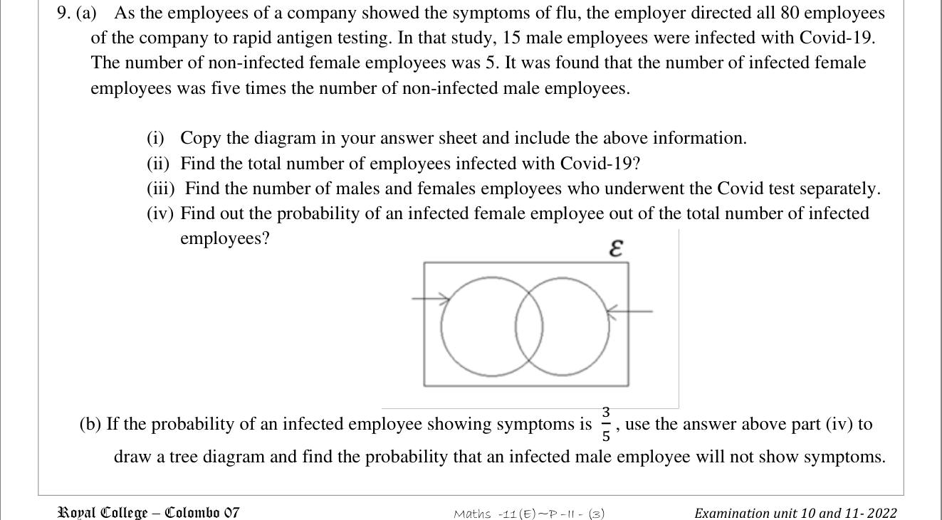 Paper II Part B Q9: Venn diagram of infected employees; tree for symptoms