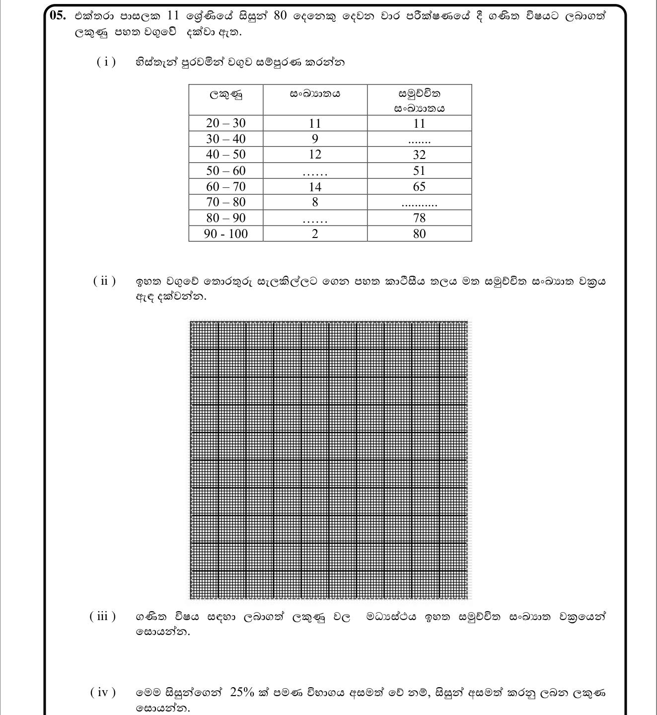 Paper I Part B Q5: Complete cumulative frequencies, ogive, median, lower-quartile mark