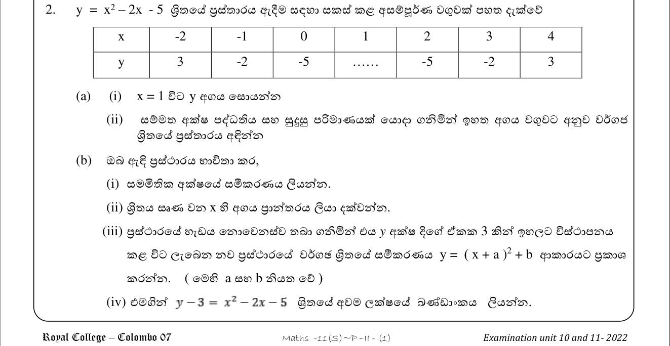 Paper II Part A Q2: Graph of x^2 - 2x - 5: axis, negative range, shifted form