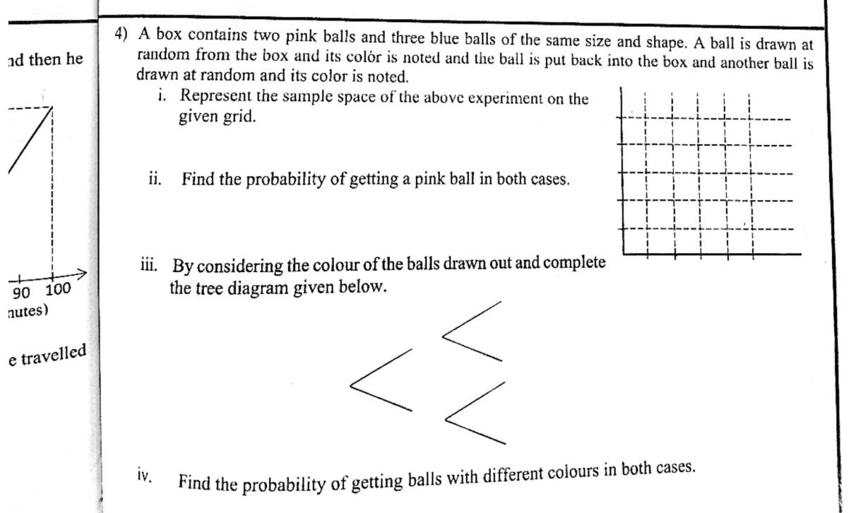 Paper I Part B Q4: Two draws with replacement: grid and tree diagram