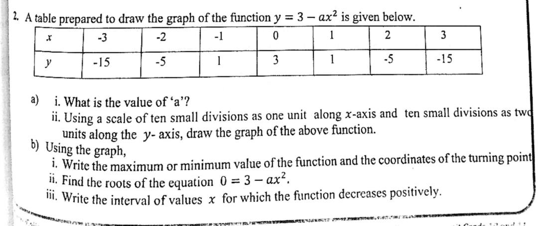 Paper II Part A Q2: Graph of y = 3 - ax^2: a, maximum, roots, decreasing interval