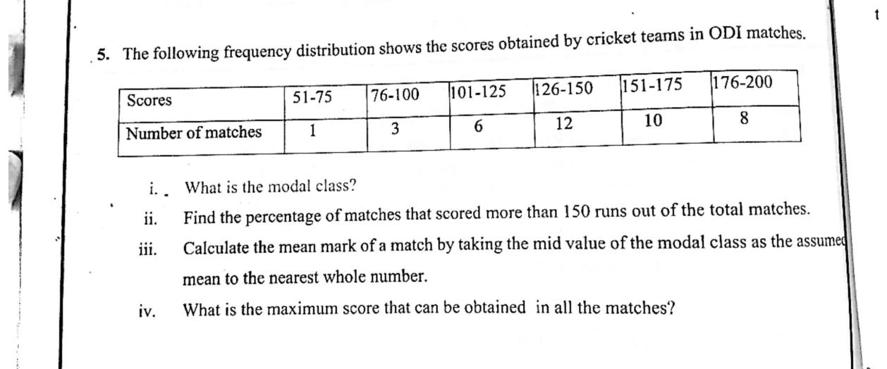 Paper II Part A Q5: Modal class, percentage, mean and maximum total of cricket scores