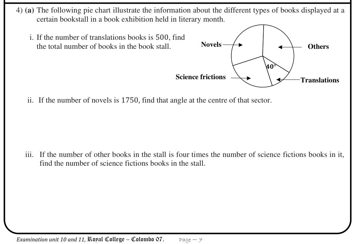 Paper I Part B Q4: Pie chart sector angles; histogram with unequal class width