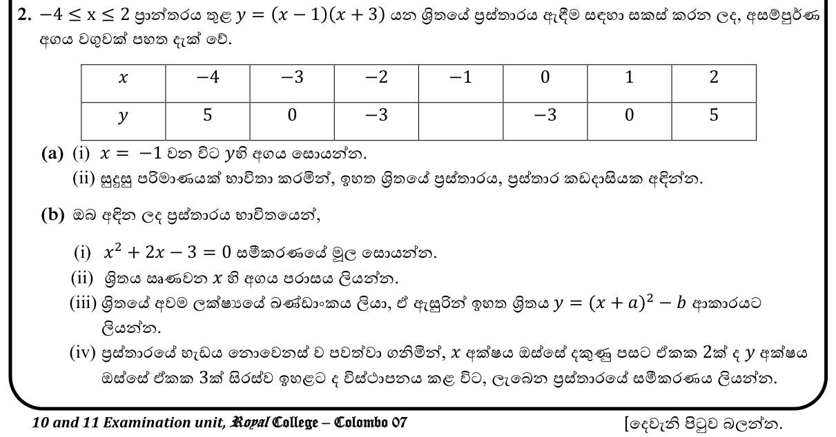 Paper II Part A Q2: Graph of y=(x-1)(x+3): roots, negative interval, vertex form, translation